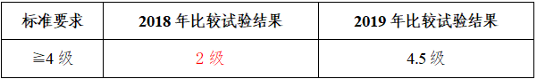 QQ截图20191011093949.png
