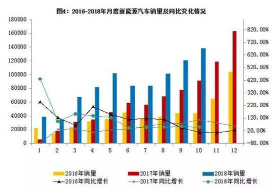 工信部：新能源汽车10月产销量同比增长58.1%和51%