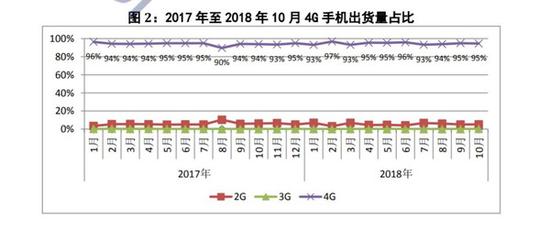 图片来自工信部