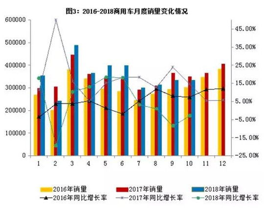 工信部：新能源汽车10月产销量同比增长58.1%和51%