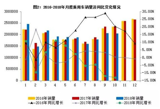 工信部：新能源汽车10月产销量同比增长58.1%和51%