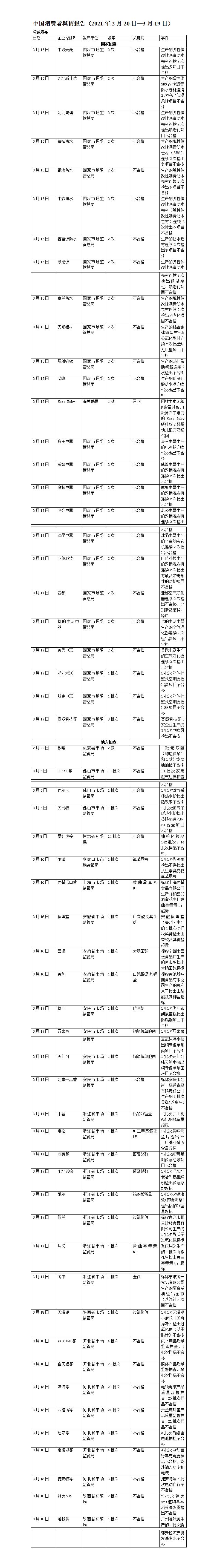 权威发布2022年2月20日—3月19日_01.jpg