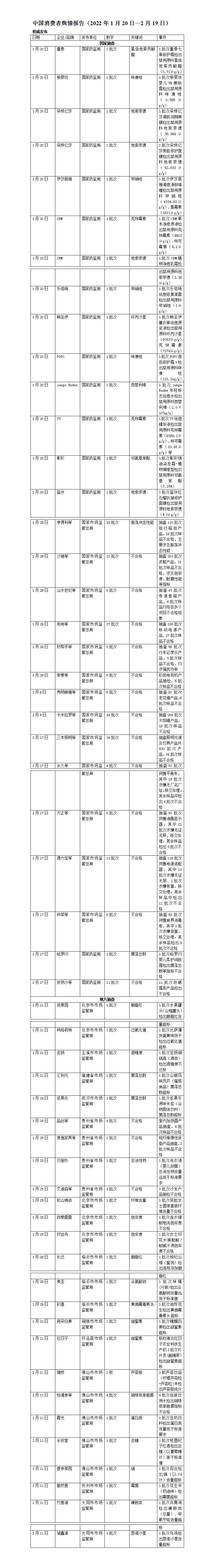 权威发布2022年1月20日—2月19日（孟改）_01.jpg