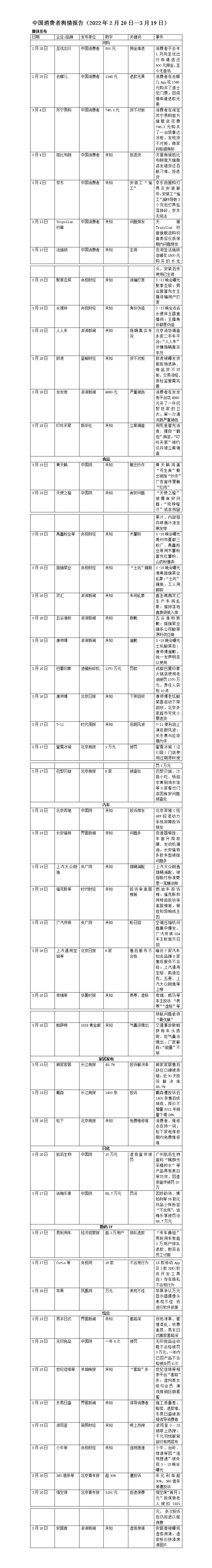 媒体发布（2022年2月20-3月19日）_01.jpg