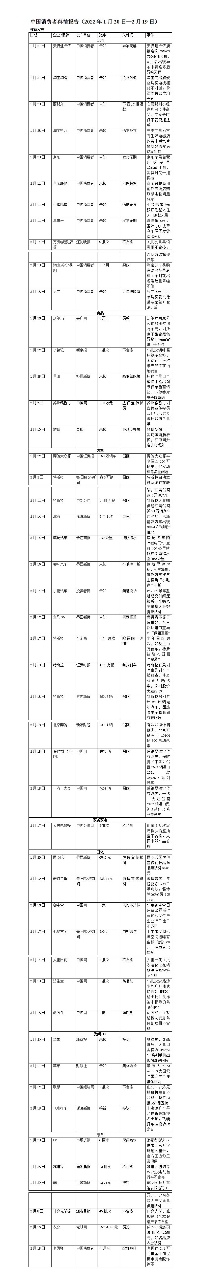 媒体发布（2022年1月20-2月19日）（孟改）_01.jpg