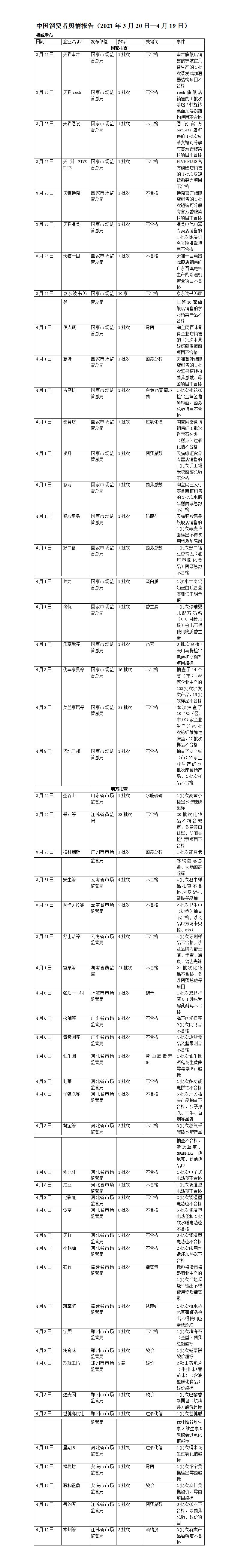 权威发布2022年3月20日—4月19日_01.jpg