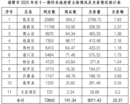 QQ20251212-112836.png QQ20251212-112836.png