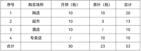 QQ20251208-095640.png QQ20251208-095640.png