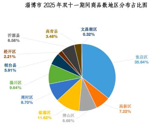 QQ20251212-112925.png QQ20251212-112925.png