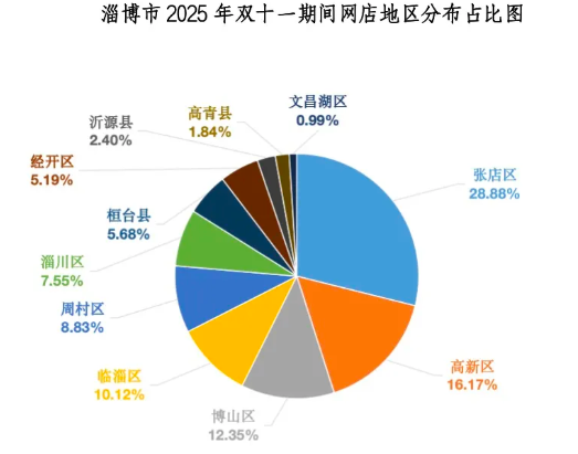QQ20251212-112907.png QQ20251212-112907.png