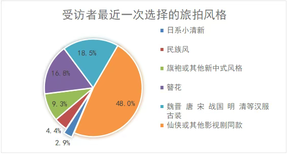 QQ20251212-094157.png