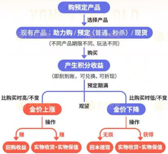 QQ20250605-150450.png QQ20250605-150450.png