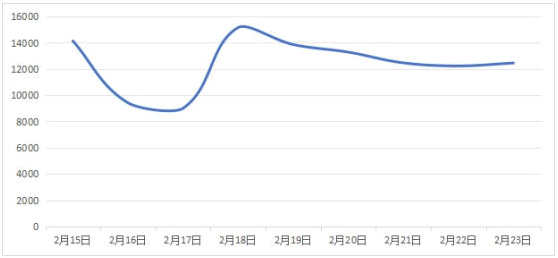 QQ20260303-100612.png QQ20260303-100612.png