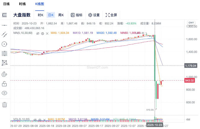 QQ20251103-110942.png QQ20251103-110942.png